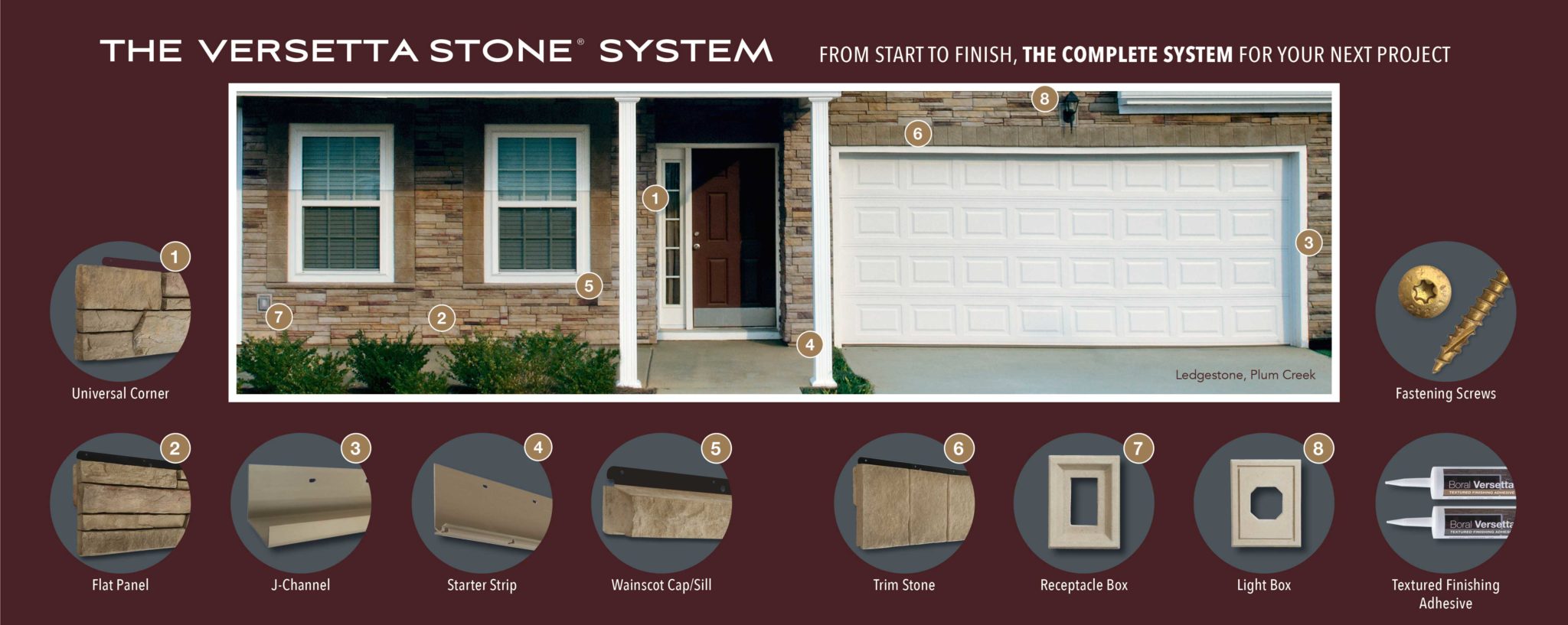 Versetta Stone® System