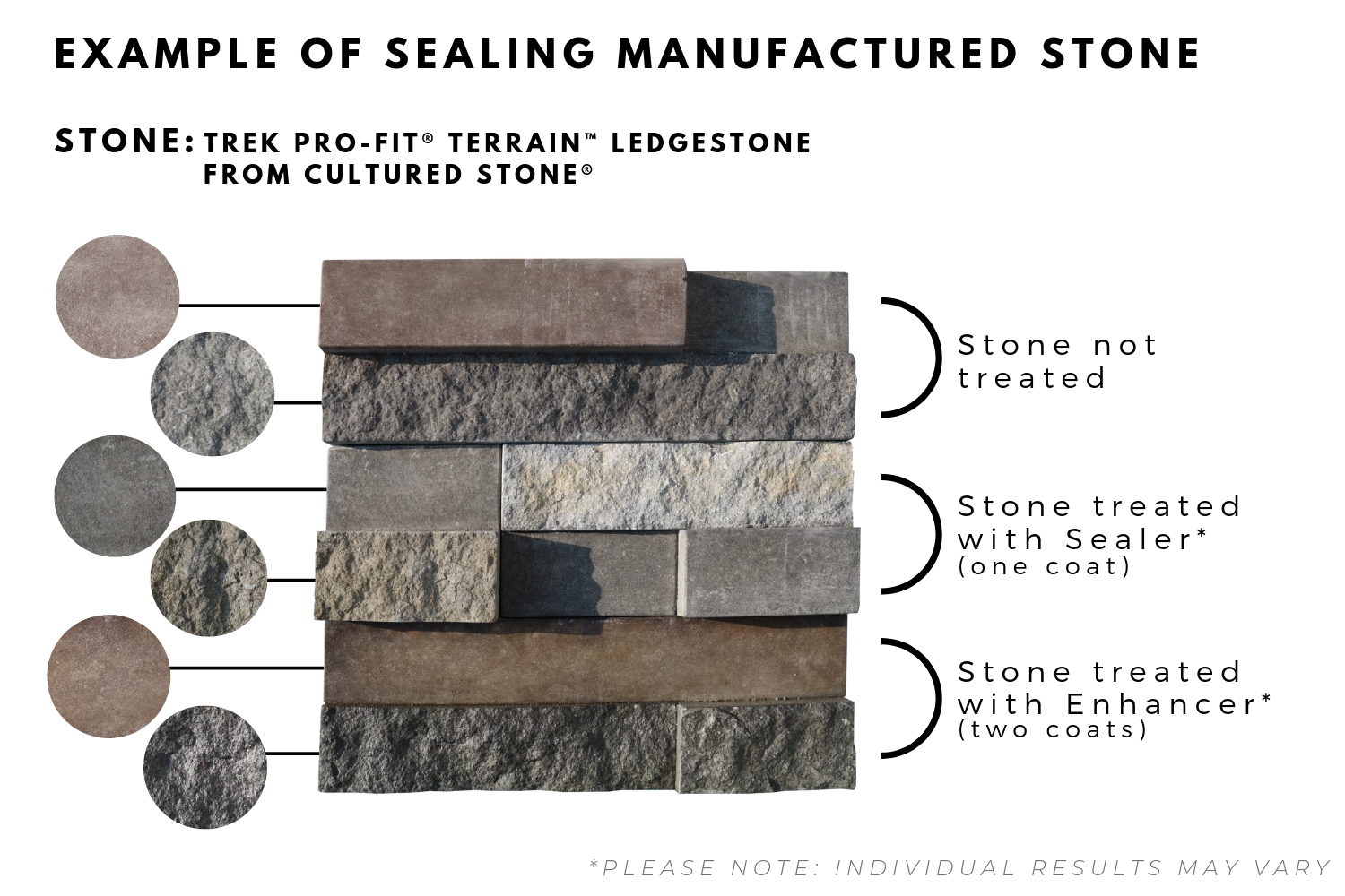 Example of Sealing Manufactured Stone Veneer Cultured Stone Example of Sealing Manufactured Stone Veneer Cultured Stone