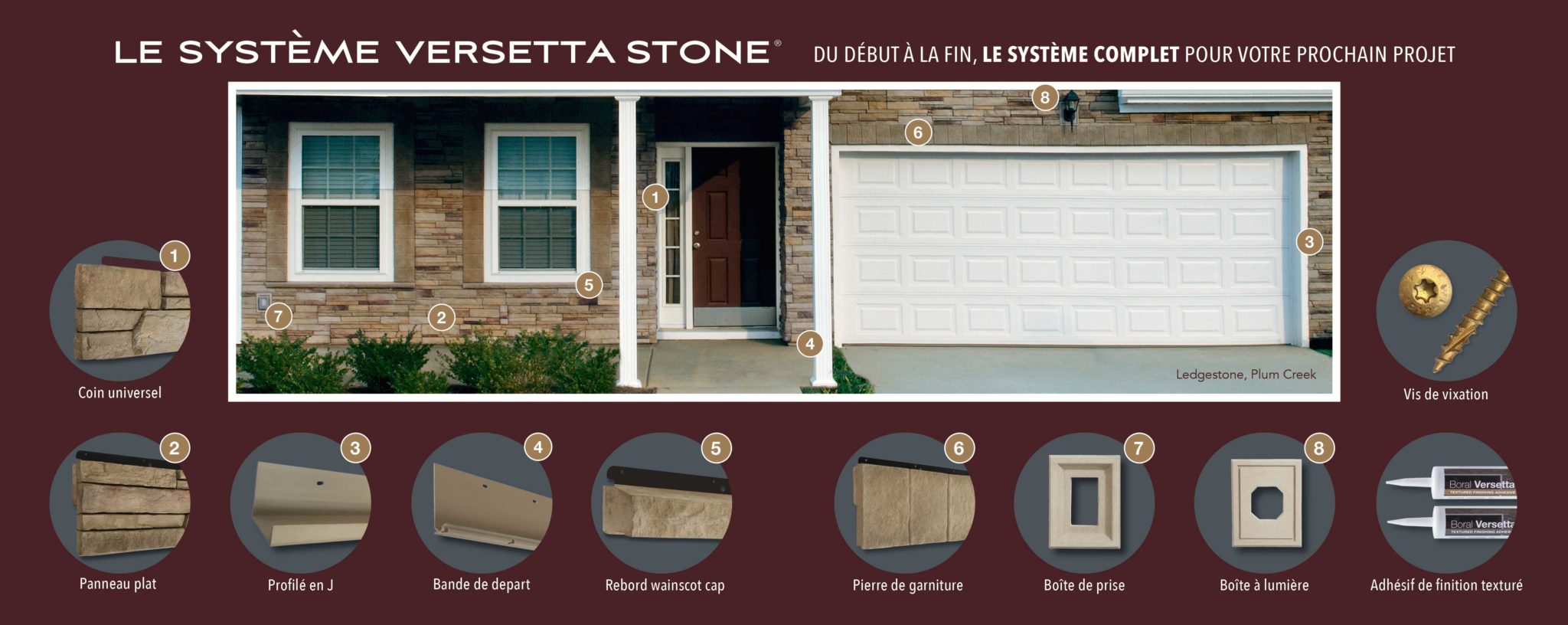 Composants du système Versetta Stone®